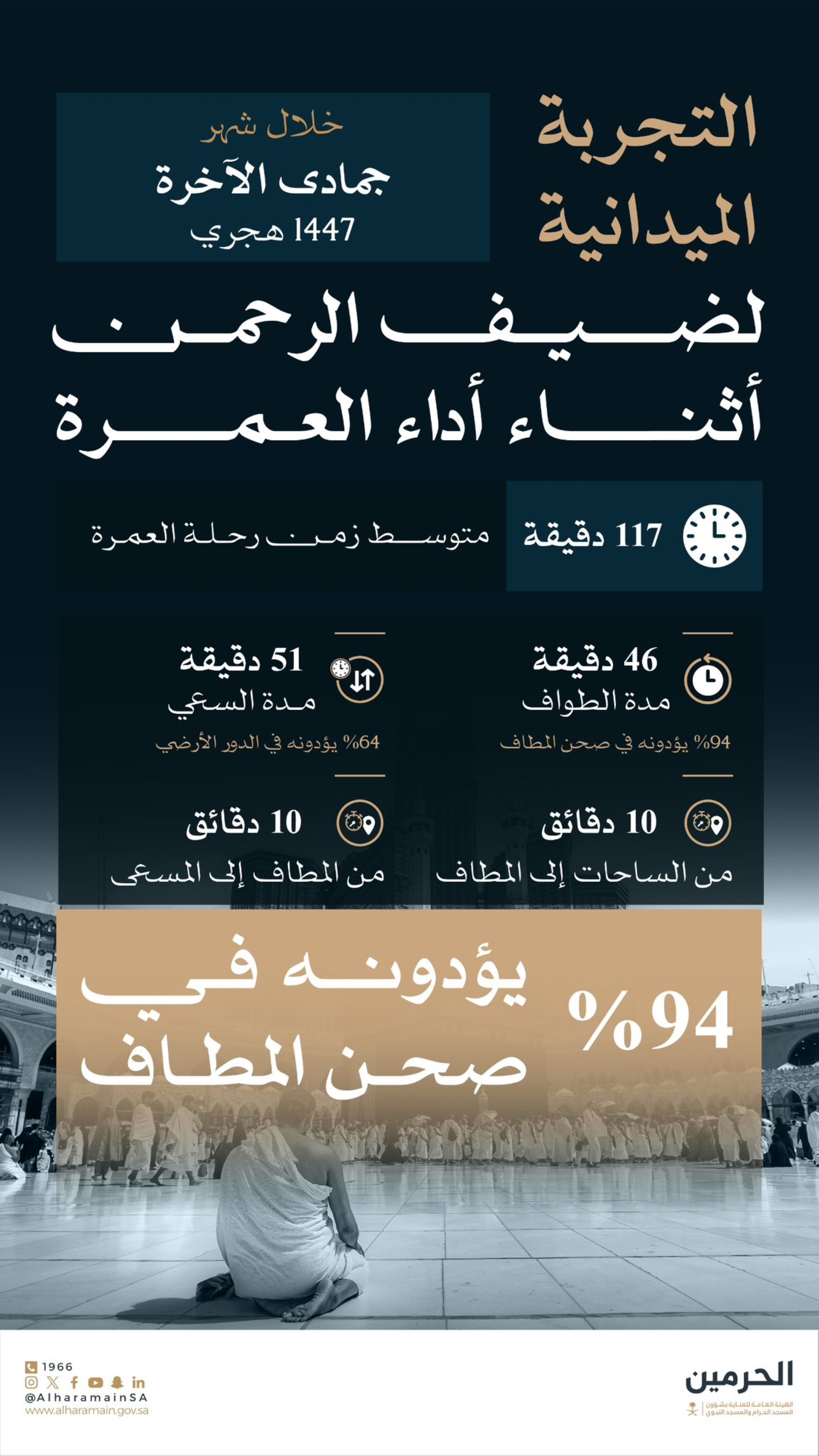 بلغ متوسط زمن السعي 51 دقيقة