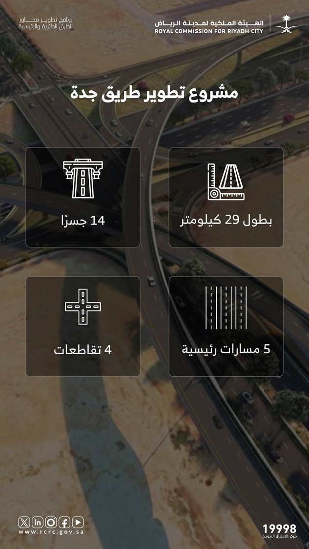بدء تطوير 5 طرق حيوية في الرياض بتكلفة 8 مليارات