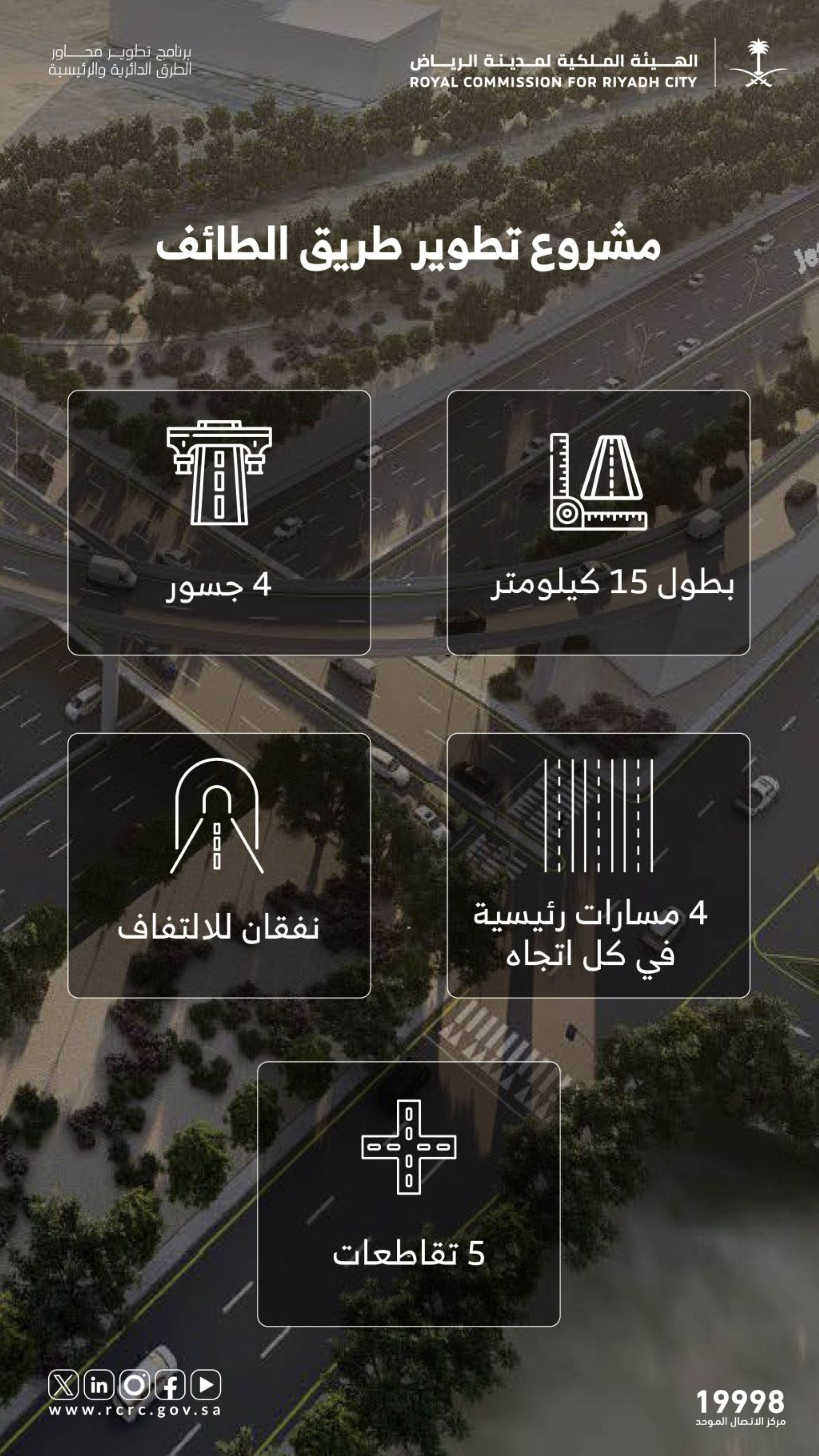 بدء تطوير 5 طرق حيوية في الرياض بتكلفة 8 مليارات
