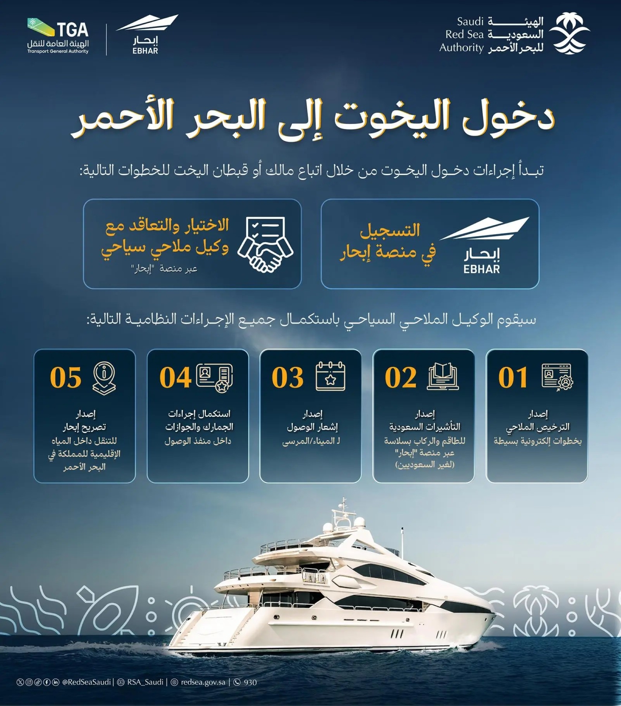 إطلاق الدليل التعريفي للأنشطة السياحية بالبحر الأحمر