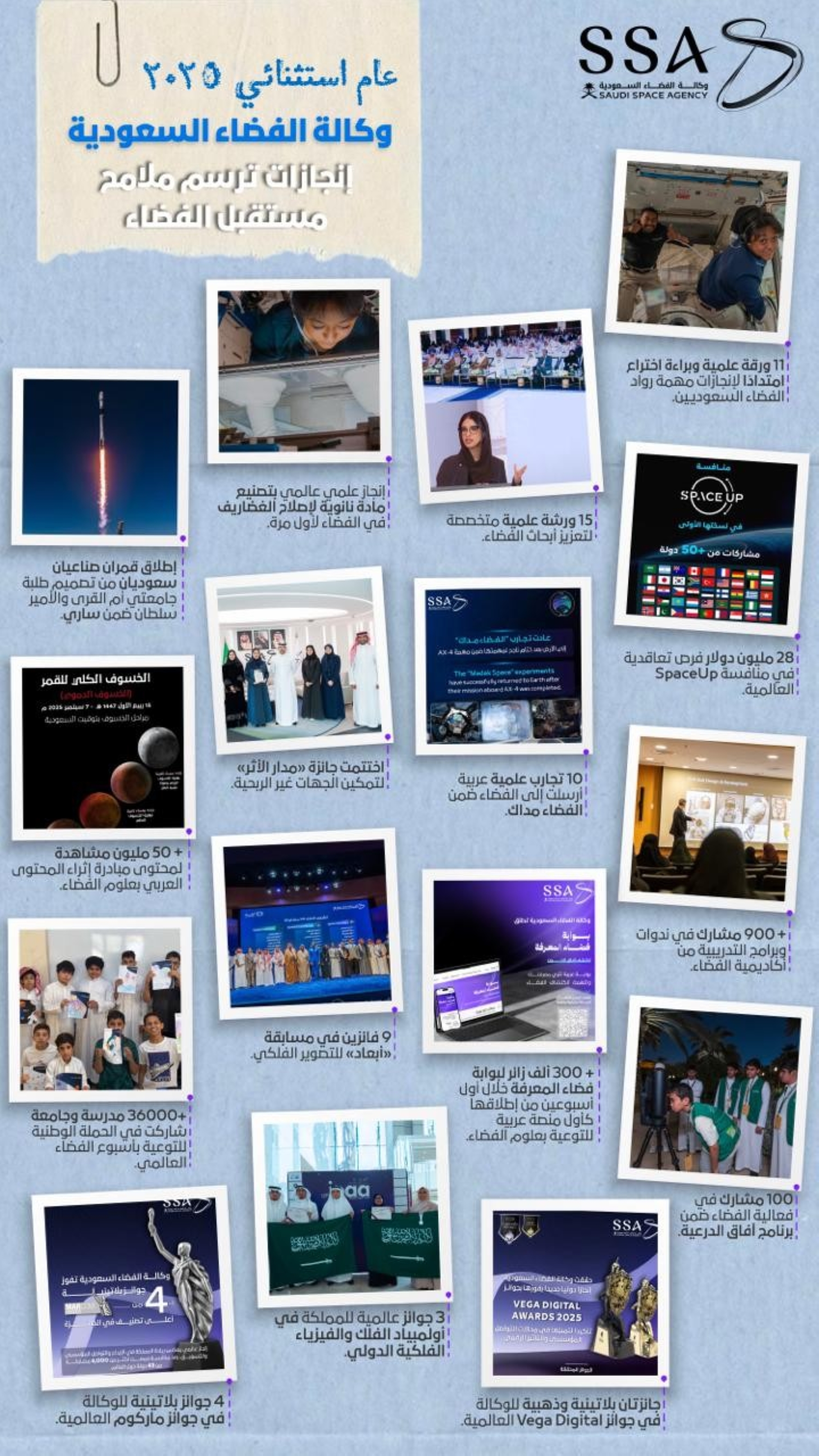 إنجازات نوعية تعزّز ريادة المملكة في الفضاء عام 2025