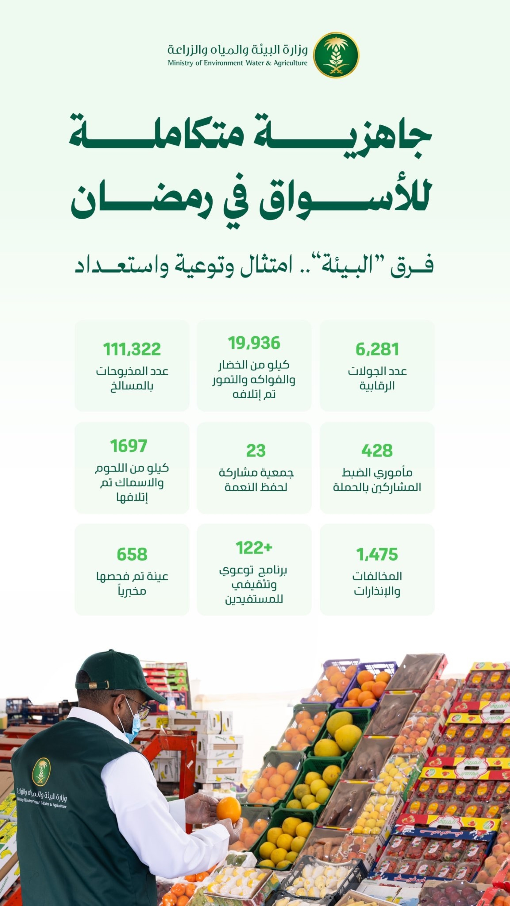 ضمن جهودها لجاهزية اللأسواق 
