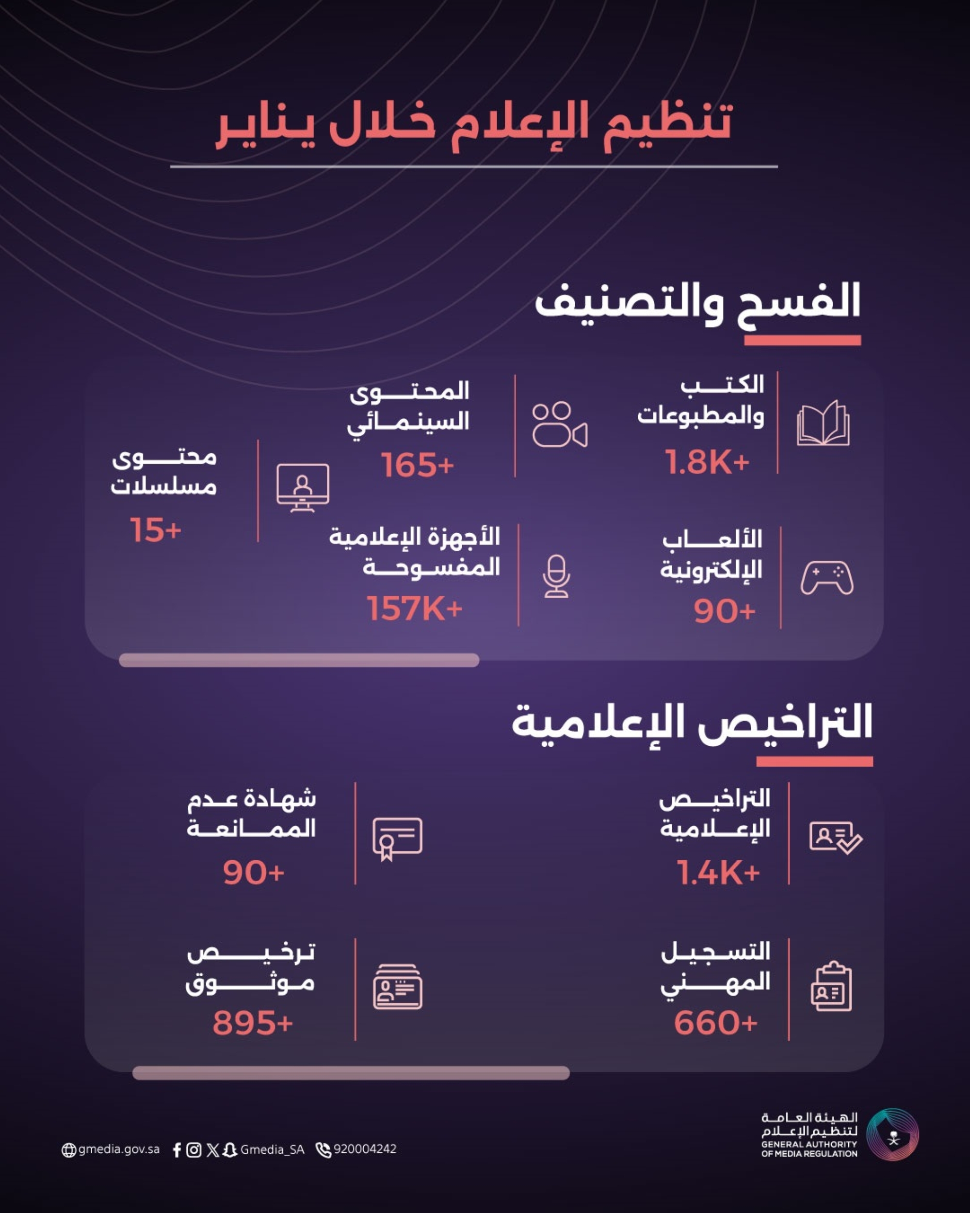 خدمات القطاع الإعلامي