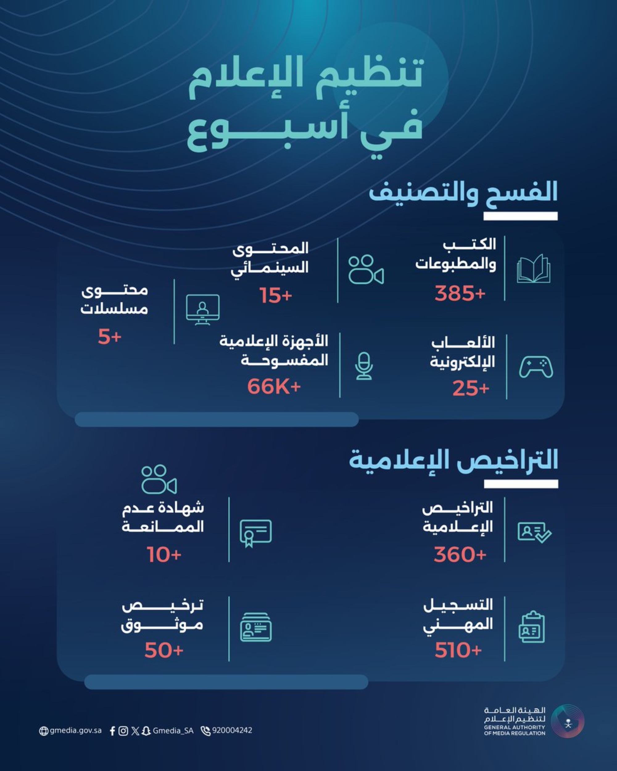  إصدار 360 ترخيصًا إعلاميًّا