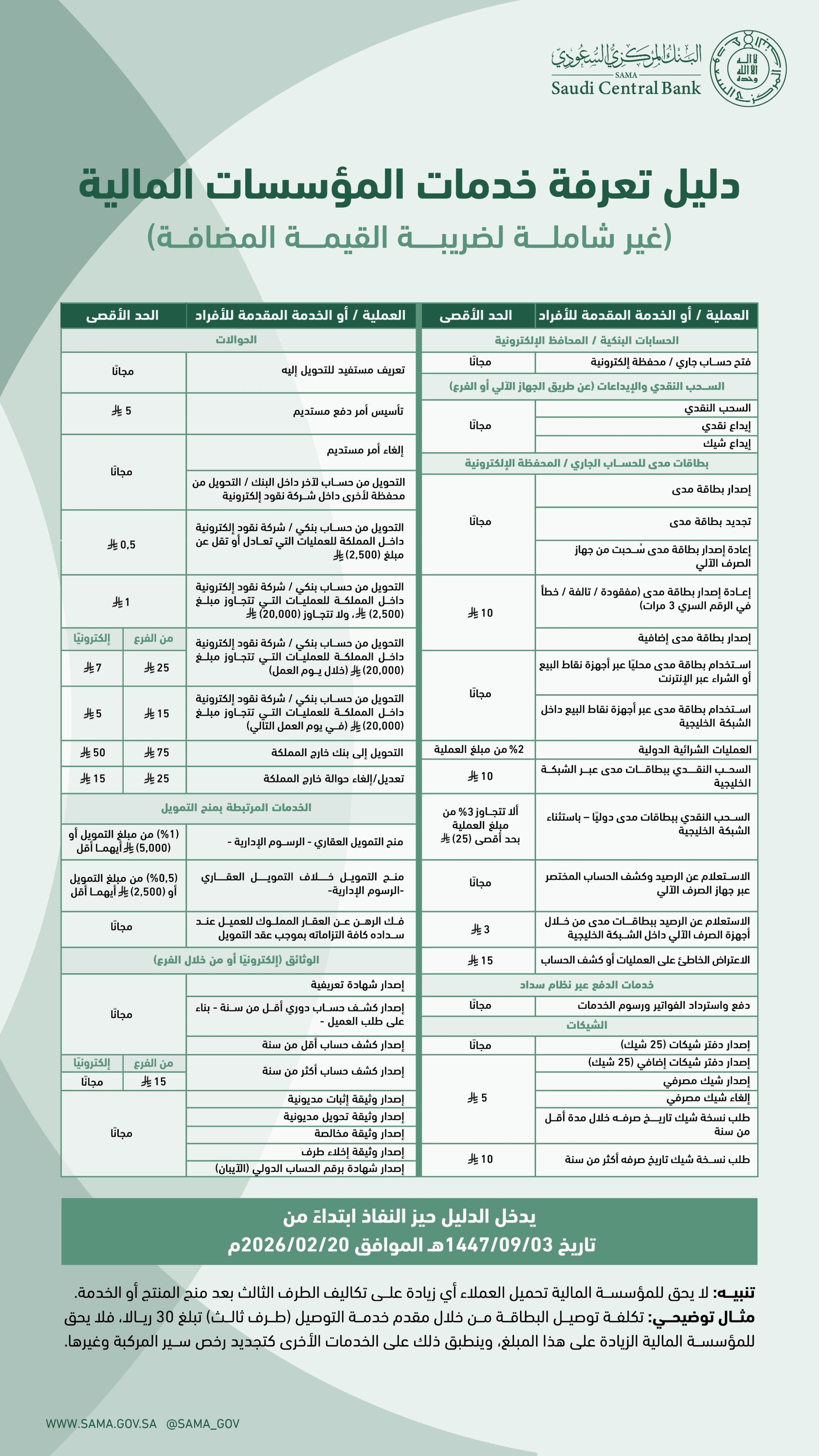 غداً.. بدء تطبيق خفض رسوم الخدمات البنكية